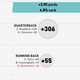 Illustration for article titled NFL Season In Review: Where Did Your Team's Offense Come From?
